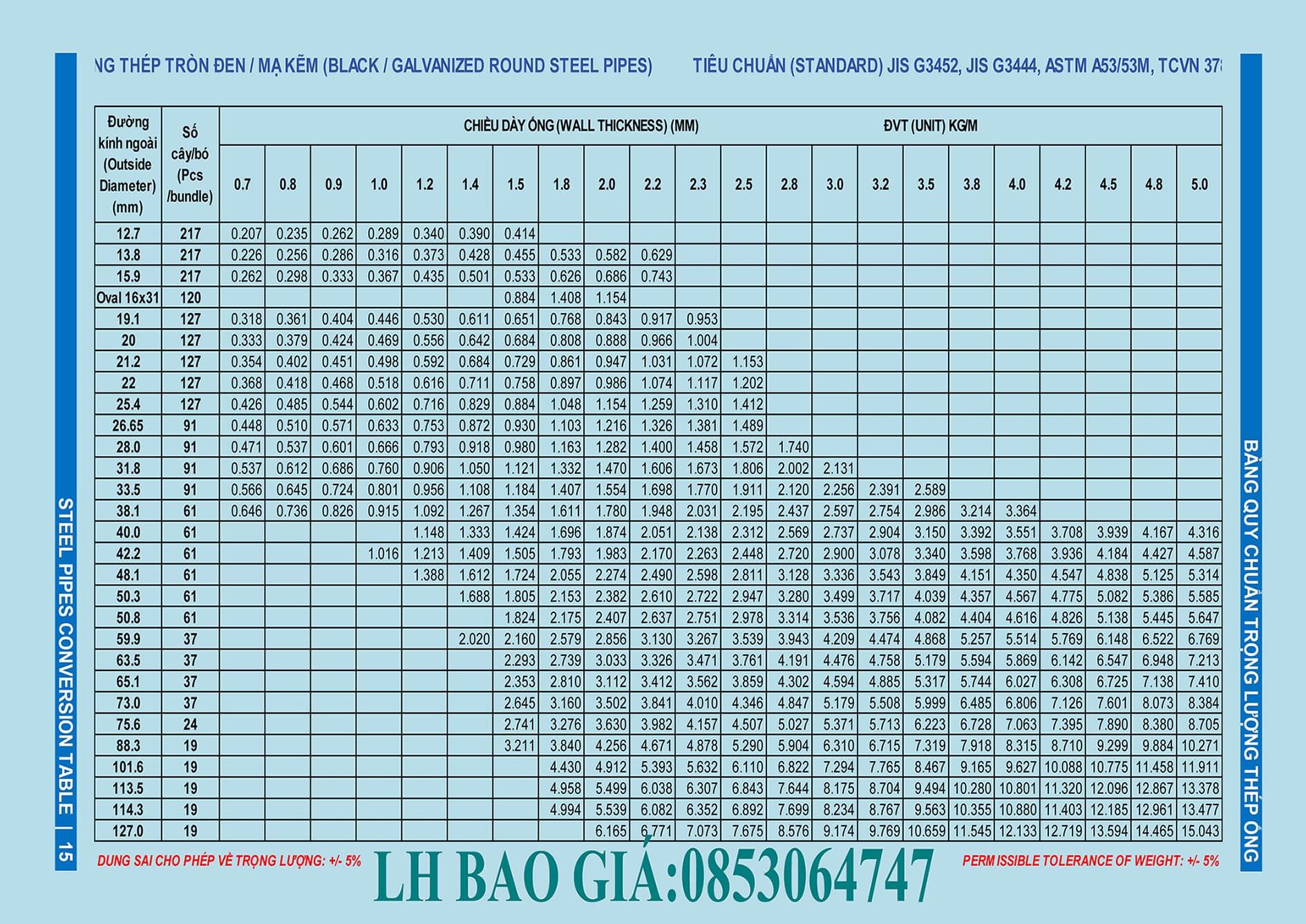 Bảng quy cách và trọng lượng ống tròn đen, mạ kẽm