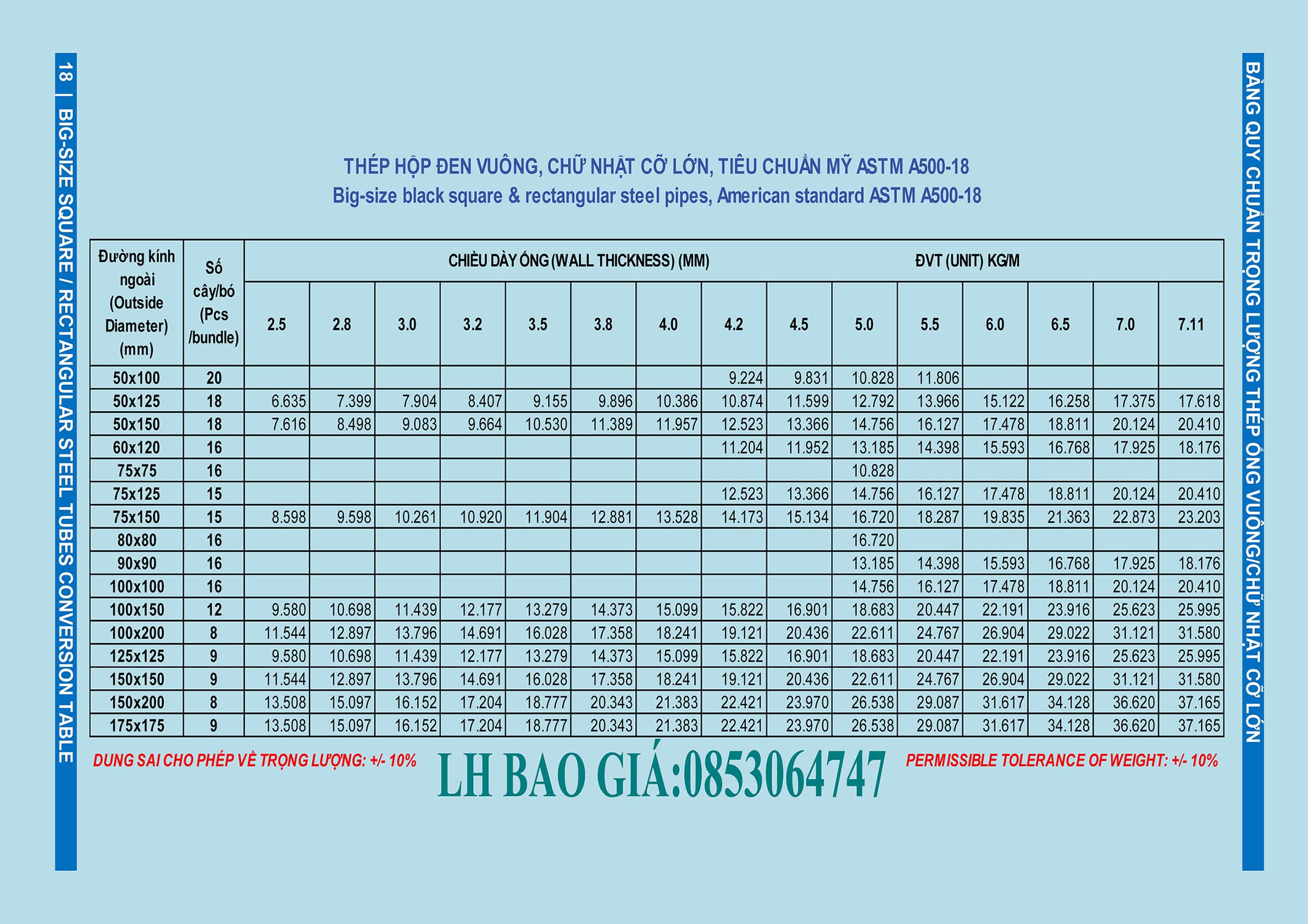 Bảng quy cách và trọng lượng ống hộp đen, mạ kẽm