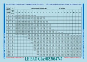 CÔNG THỨC TÍNH TRỌNG LƯỢNG ỐNG THÉP THEO BAREM