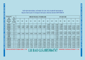 Bảng quy cách ống thép 190 đầy đủ nhất