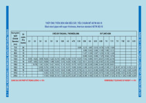 Bảng quy cách ống thép 190 đầy đủ nhất